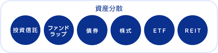 資産分散（投資信託、ファンドラップ、債権、株式、ETF、REIT）