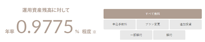 シンプルな手数料体系のイメージ図