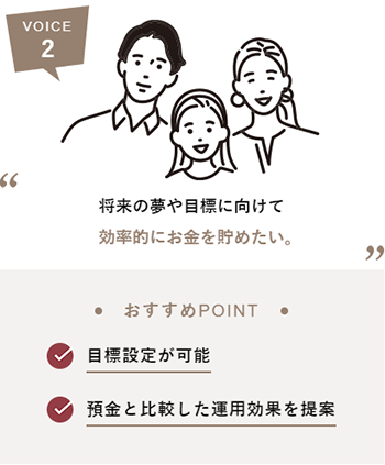 VOICE2 将来の夢や目標に向けて効率的にお金を貯めたい。おすすめPOINT 目標設定が可能 預金と比較した運用効果を提案