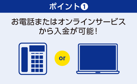 ポイント①：お電話またはオンラインサービスから入金が可能！