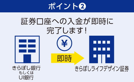 ポイント②：証券口座への入金が即時に完了します！